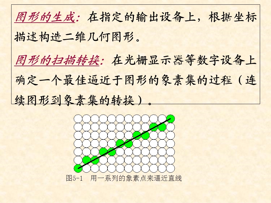 计算机图形学教案第5章基本图形生成算法.ppt_第2页