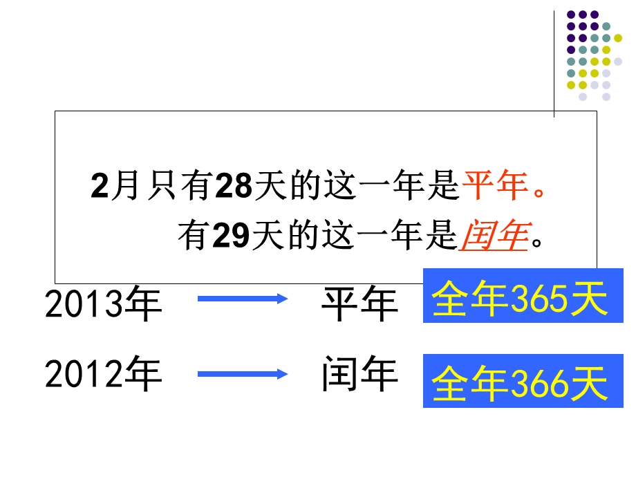 苏教版三年级下册闰年、平年2014最新.ppt_第3页