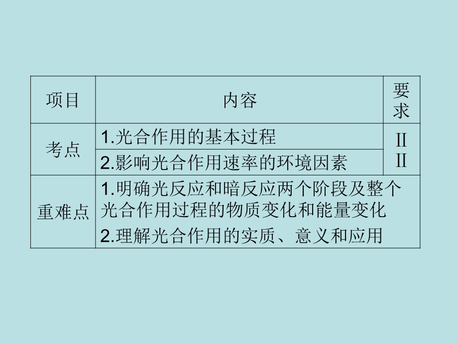 能量之源光与光合作用hao.ppt_第3页