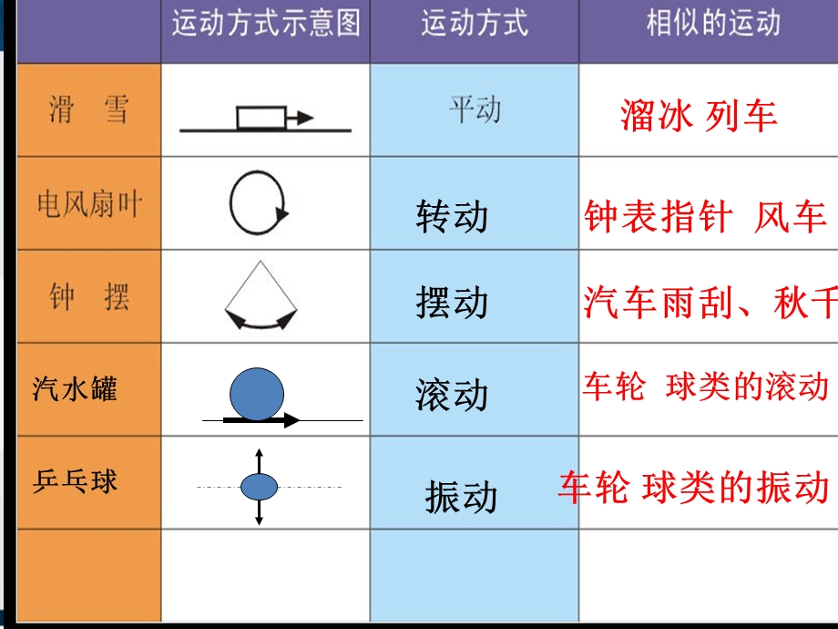 粤教版科学四年级下册第三四单元.ppt_第2页