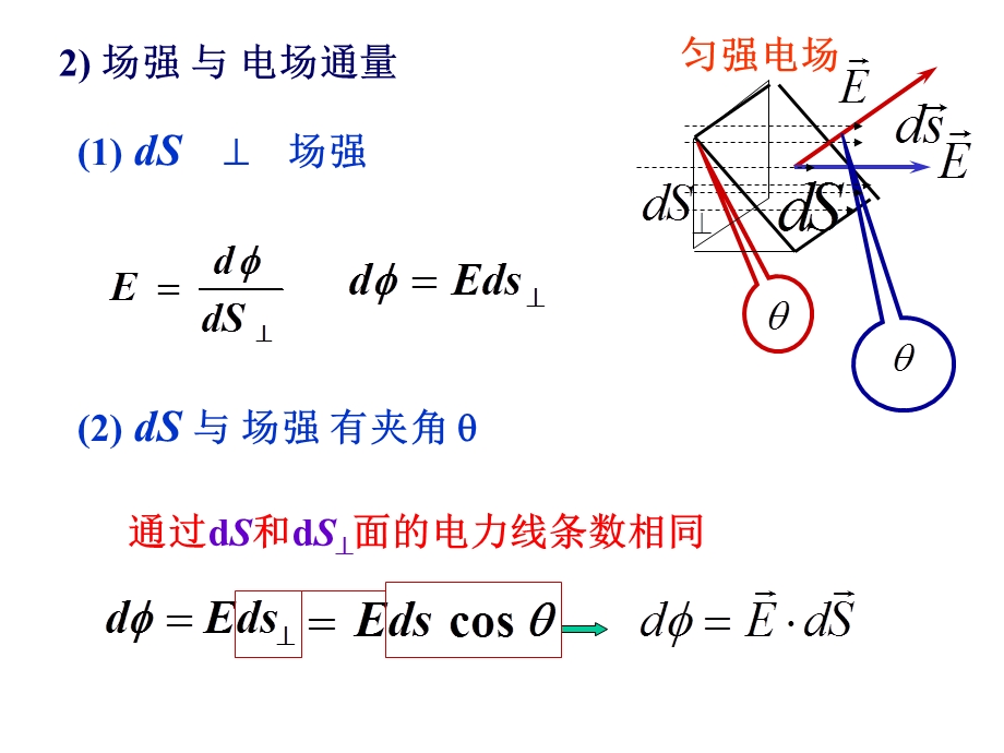 真空中静电场(高斯定理).ppt_第3页