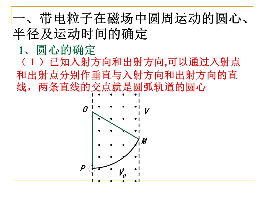 磁场对带电粒子的作用第二课时讲课用.ppt_第2页