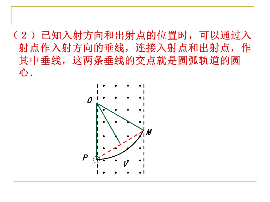 磁场对带电粒子的作用第二课时讲课用.ppt_第3页