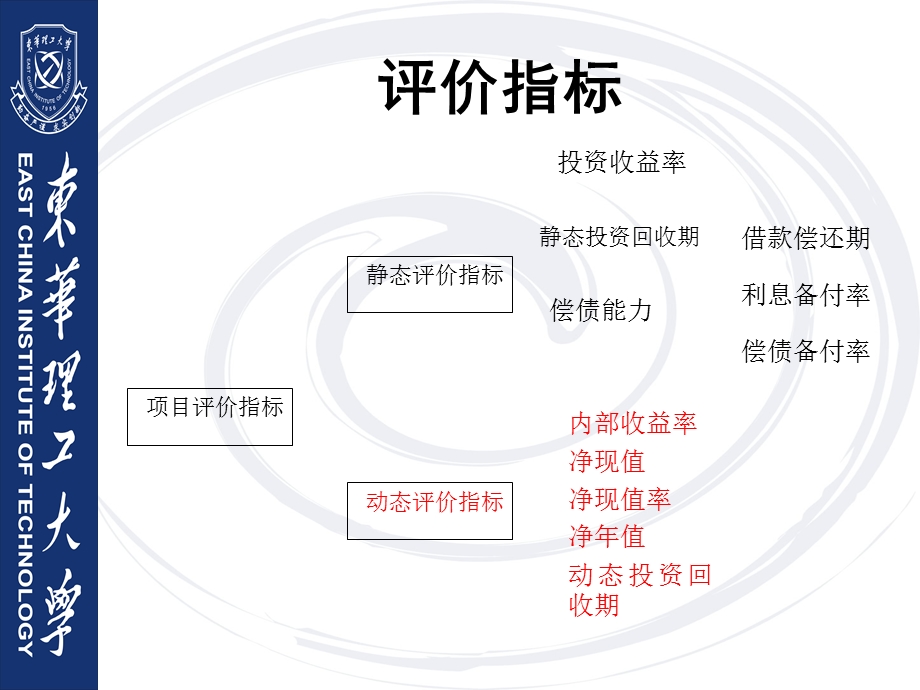 经济评价指标与方法法.ppt_第2页