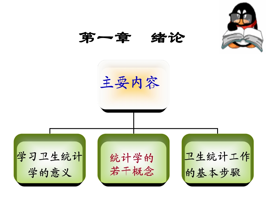 统计学(第一章)绪论.ppt_第3页