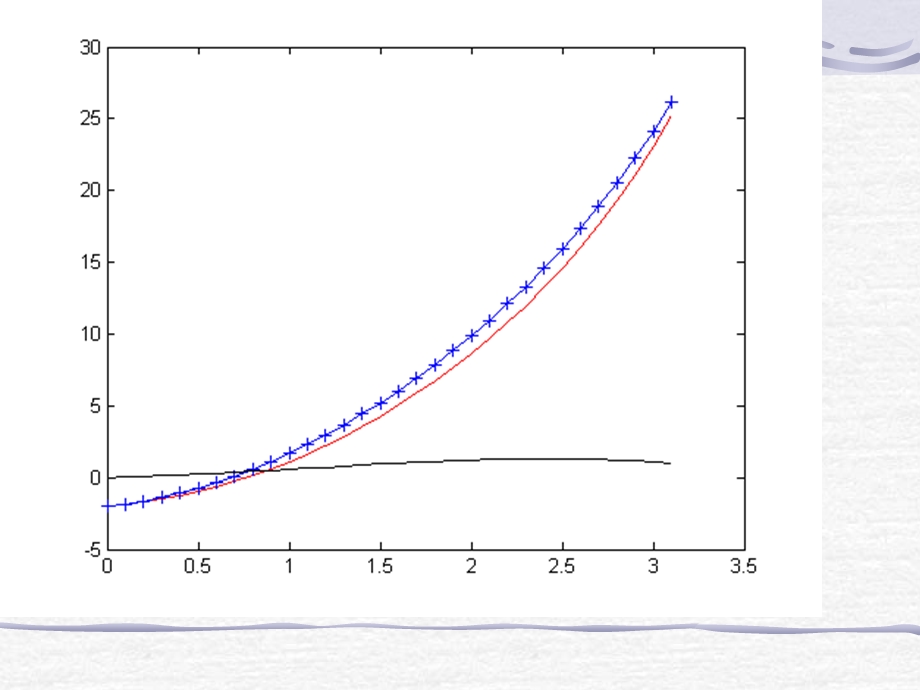 科学与工程计算第3章.ppt_第1页