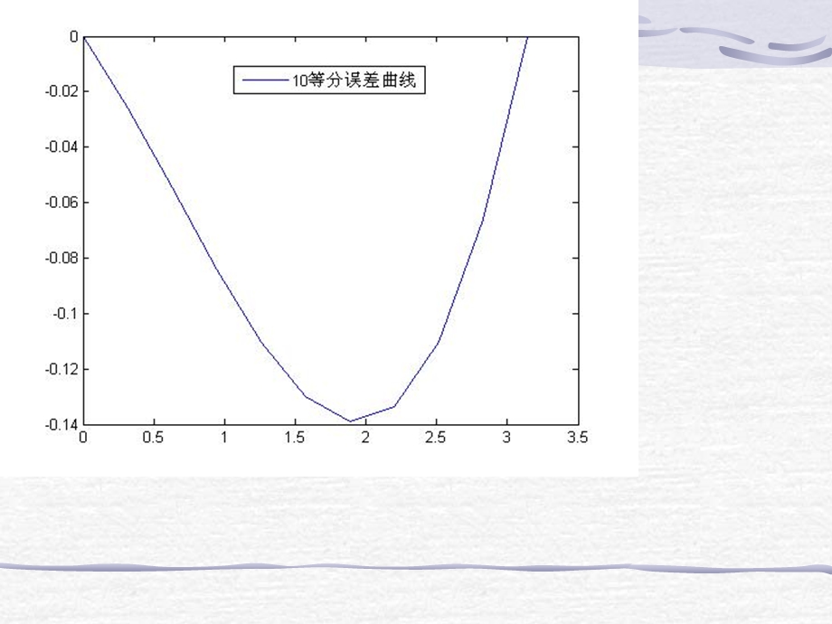 科学与工程计算第3章.ppt_第2页