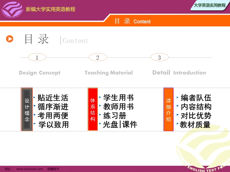 编大学实用英语教程介绍.ppt_第2页