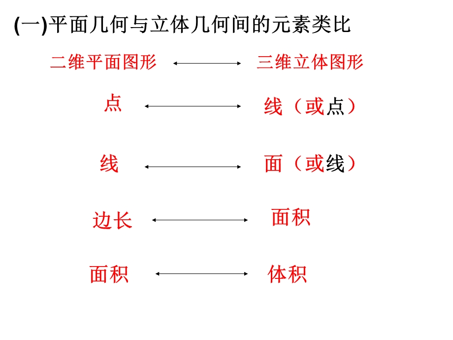 类比推理(第二课时).ppt_第3页