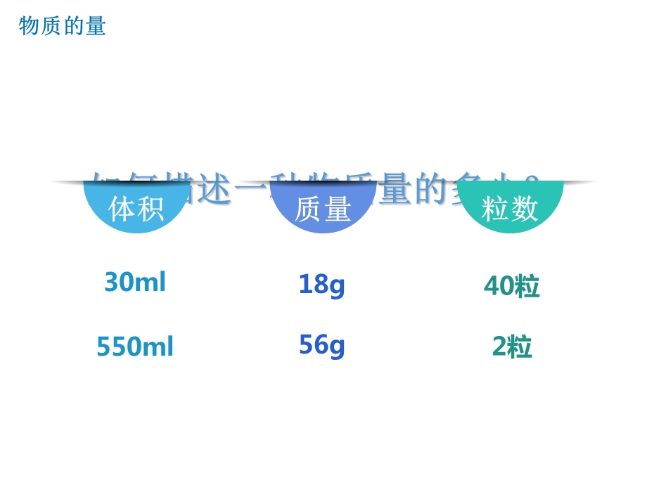 物质的量10分钟微格教学.ppt_第2页