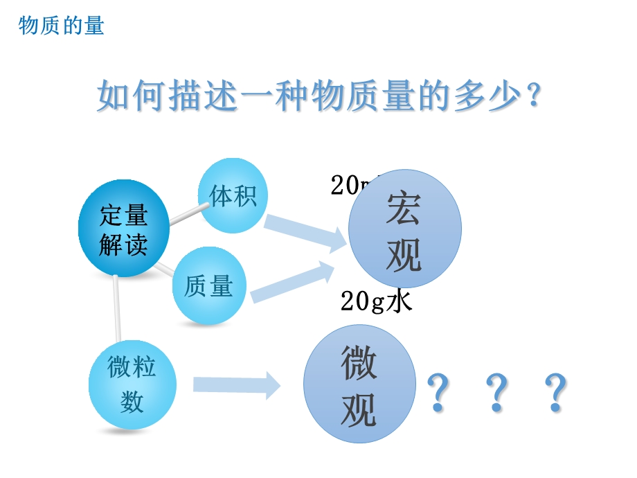 物质的量10分钟微格教学.ppt_第3页