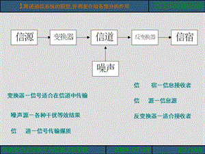 通信网理论基础.复习题.ppt