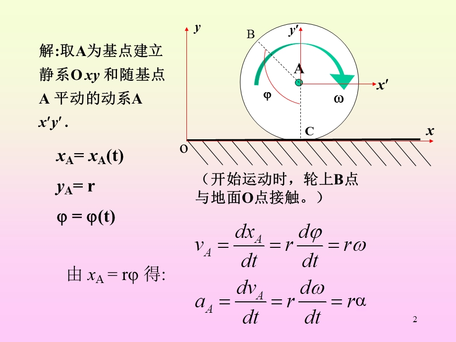 理论力学-9刚体的平面运动.ppt_第2页