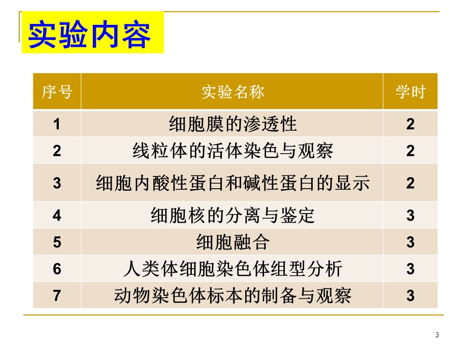 细胞生物学实验《细胞膜的渗透性》.ppt_第3页