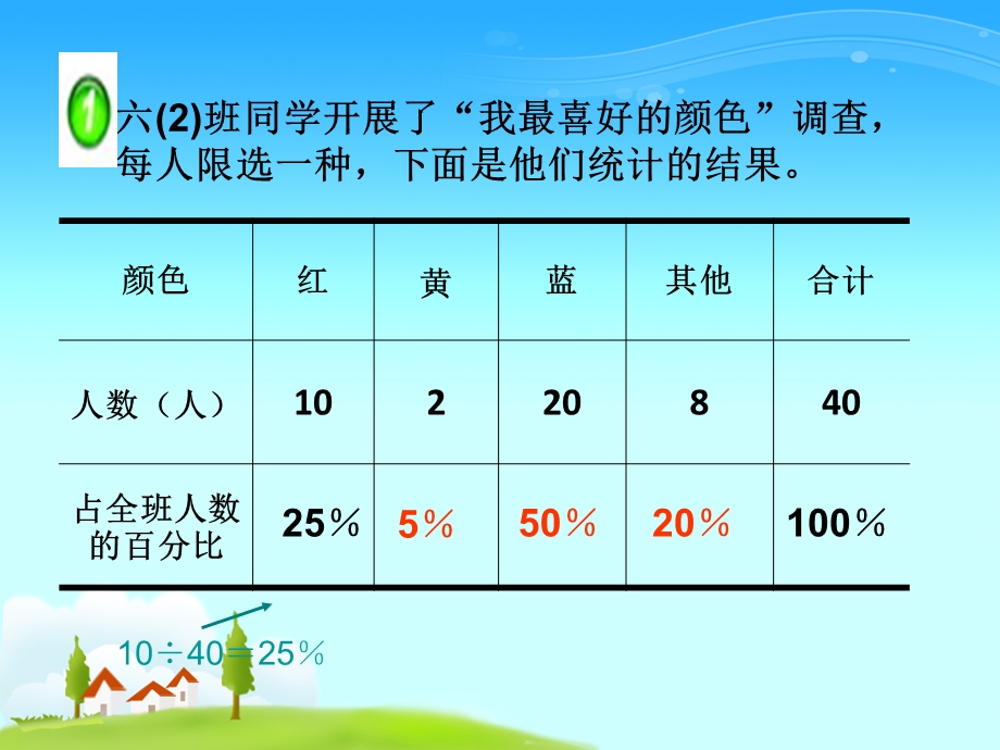 西师版小学六年级数学下册《扇形统计图PPT课件》优质课件教学.ppt_第3页