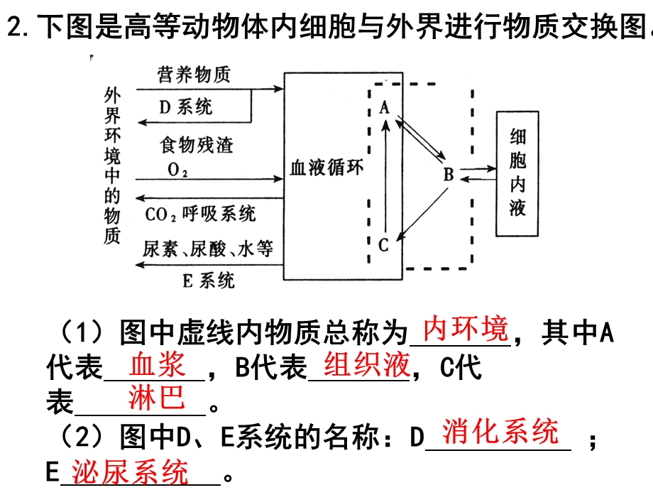 生物复习(必修生物).ppt_第3页