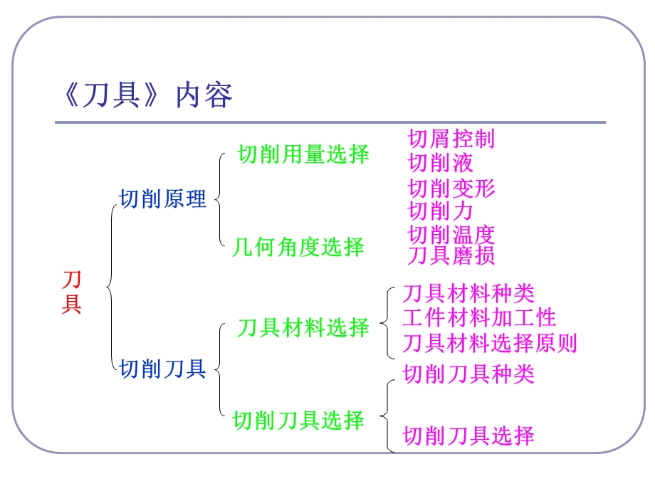 现代数控刀具与发展.ppt_第3页