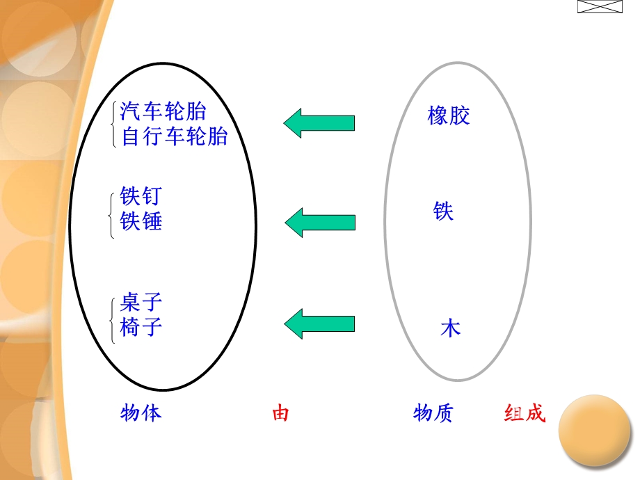 沪科版八年级物理上册课件5.1质量(共29张PPT).ppt_第3页