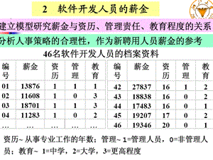 软件开发人员薪酬.ppt