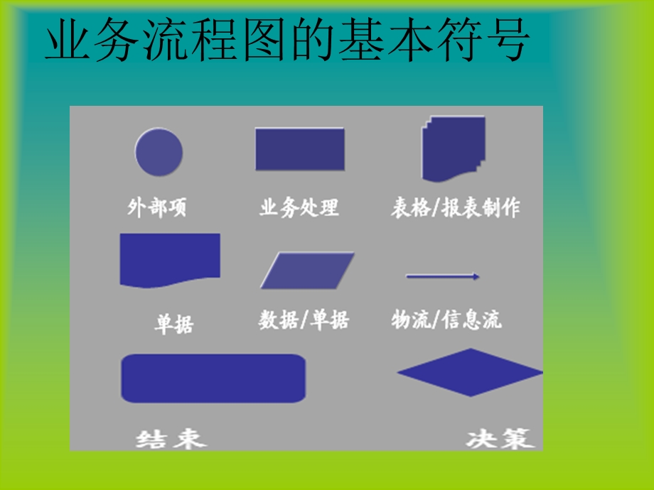 物流管理信息系统13业务流程图.ppt_第3页