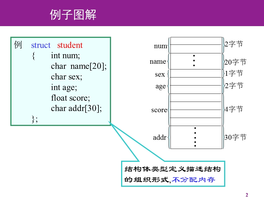 结构体的定义及初始化.ppt_第2页