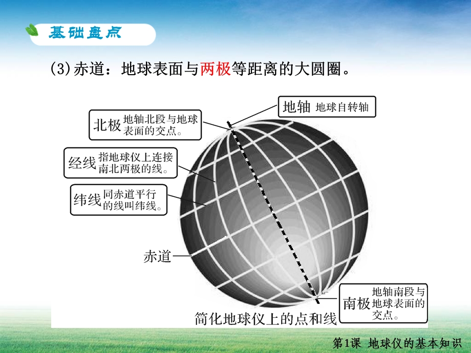 课地球仪的基本知识.ppt_第3页