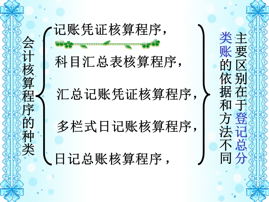 记账凭证核算程序课件.ppt_第3页