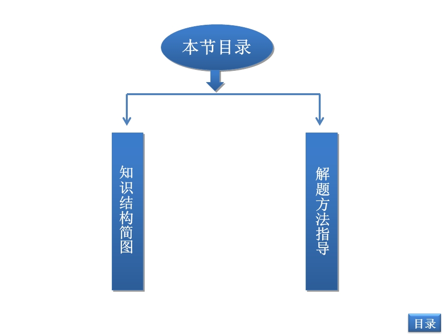 经济常识第四单元单元优化总结.ppt_第2页