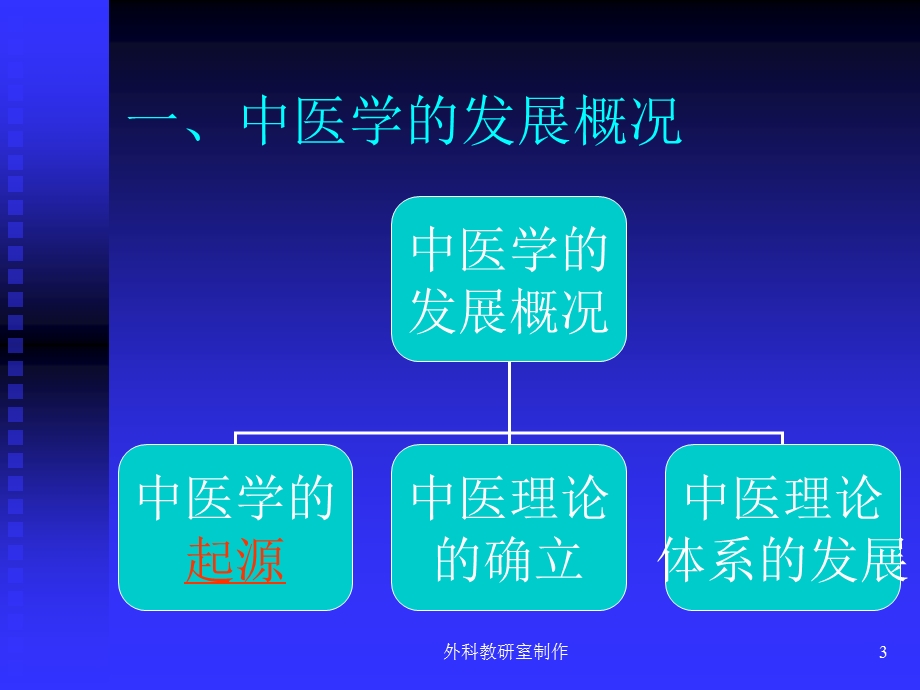 绪论-中医护理学的哲学基础.ppt_第3页