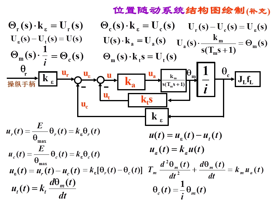 自动控制原理2-3控制系统的结构图与信号流图ppt.ppt_第3页