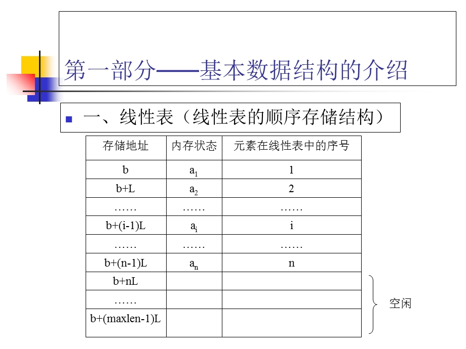 算法合集之《基本数据结构在信息学竞赛中的应用》.ppt_第3页