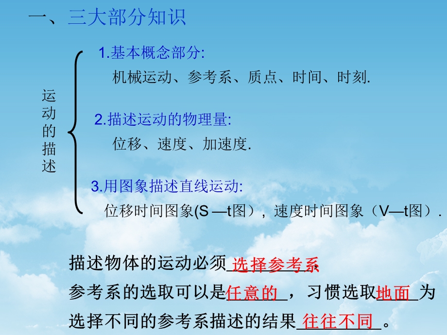 运动的描述基础知识复习课件(人教版必修1).ppt_第2页