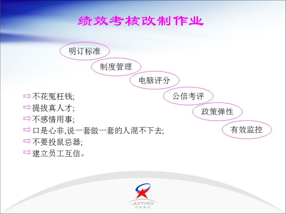 生产部门绩效考核.ppt_第2页