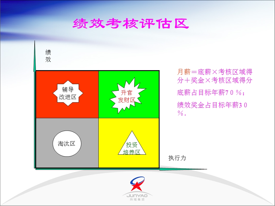 生产部门绩效考核.ppt_第3页