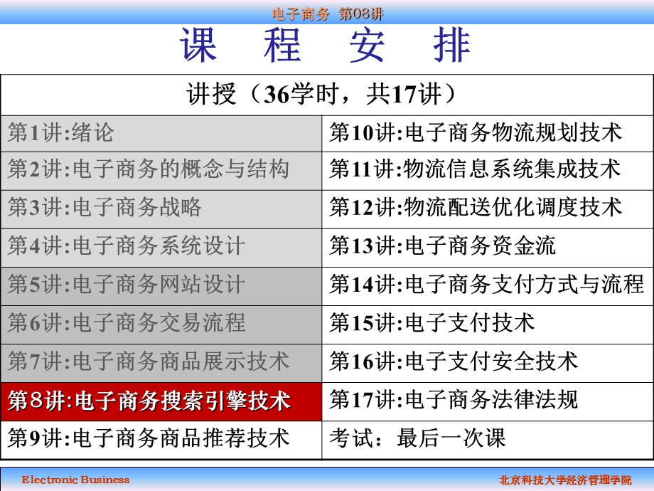 电子商务-A-第08讲.ppt_第2页