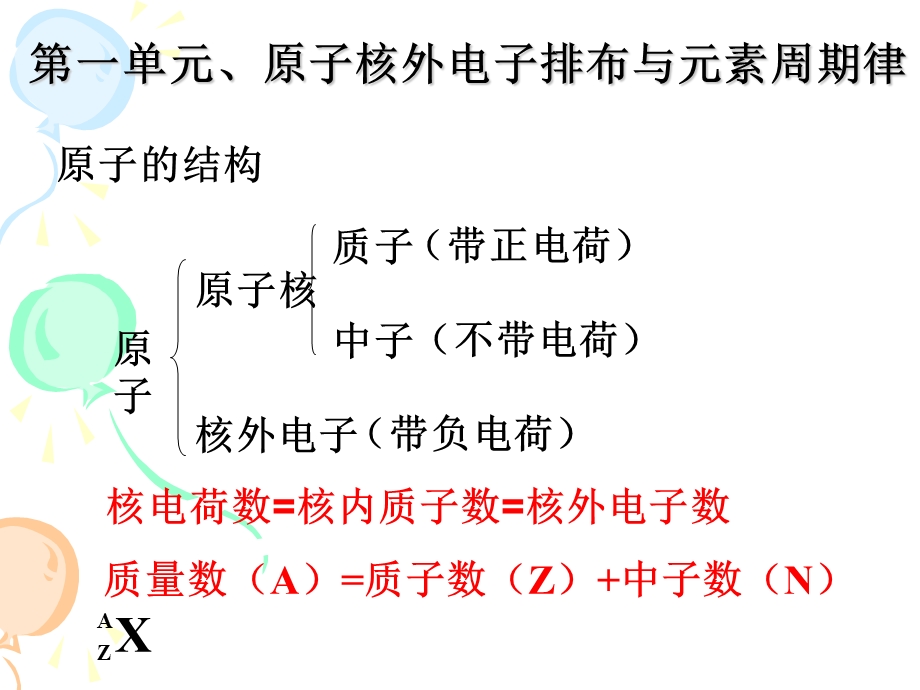 苏教版必修二专题一复习.ppt_第2页