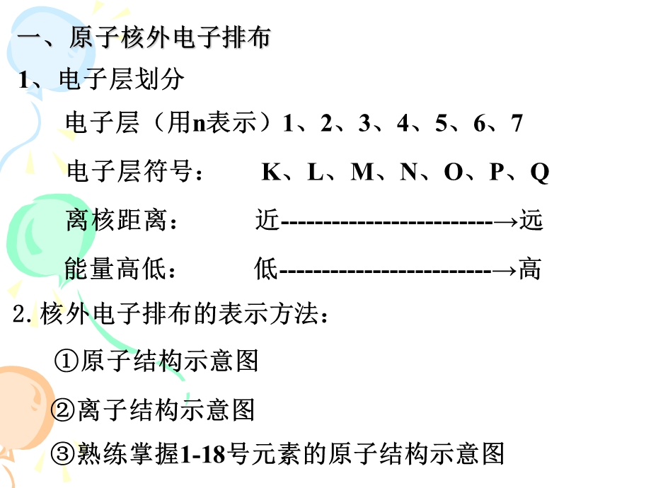 苏教版必修二专题一复习.ppt_第3页