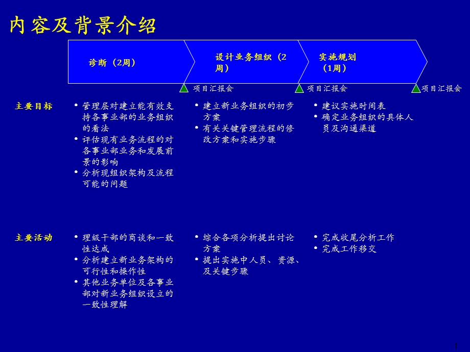 采购部流程支持建议.ppt_第2页