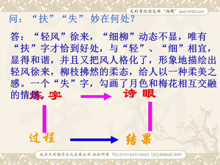 诗歌鉴赏诗眼wsl.ppt_第3页