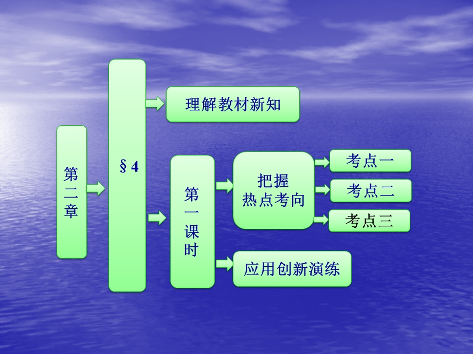 空间向量与平行关系课件(北师大选修2).ppt_第1页