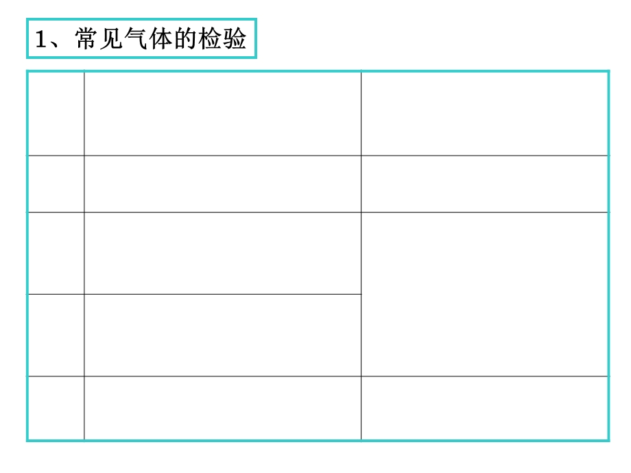 物质的分离提纯与检验.ppt_第3页