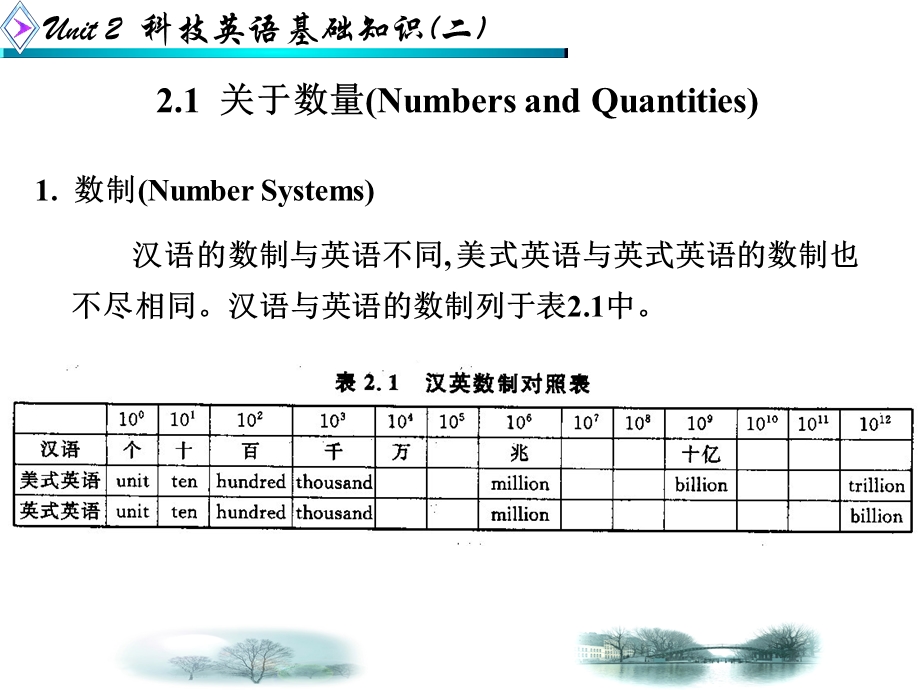 电子信息类专业英语基础.ppt_第2页