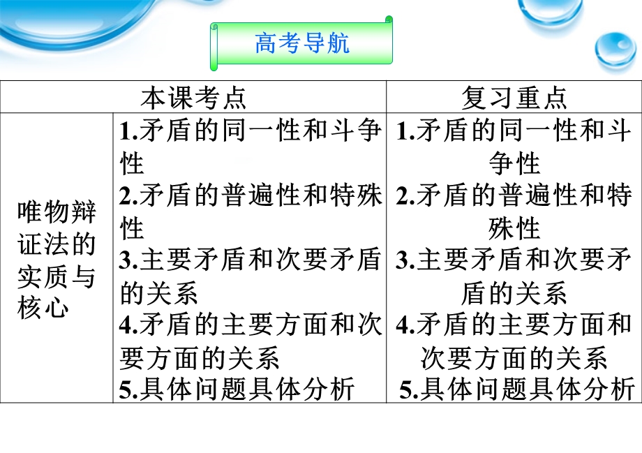 课唯物辩证法的实质与核心.ppt_第3页