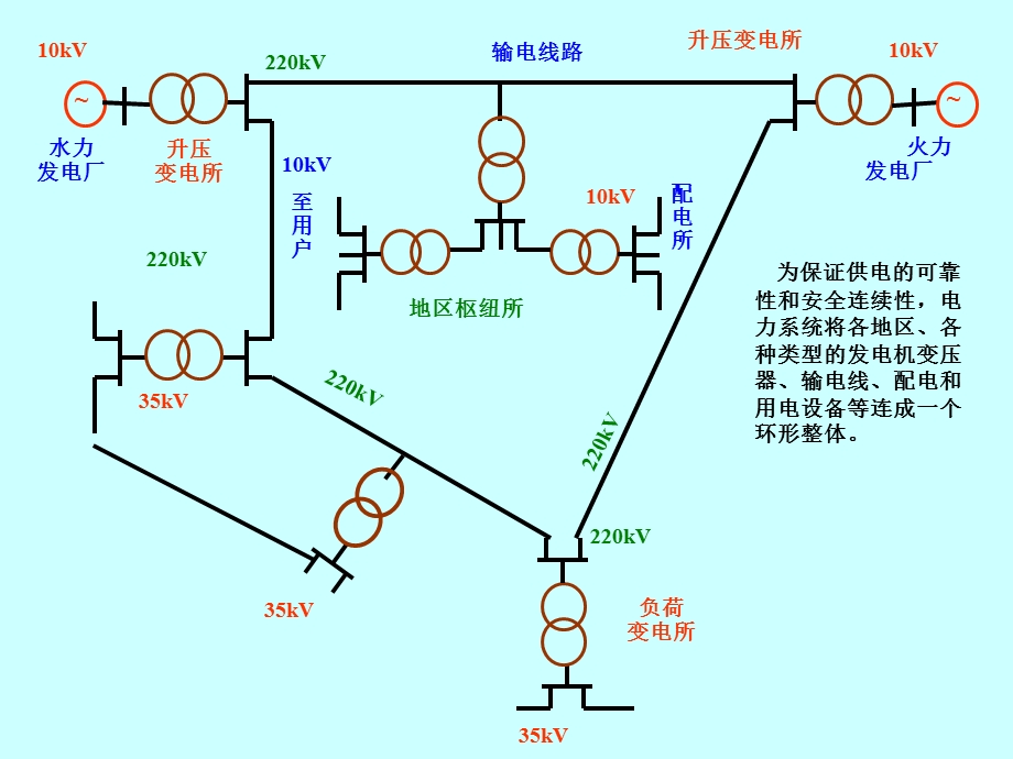 电工学第五章第一节变压器.ppt_第3页