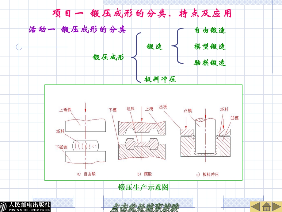 金属工艺学项目教学模块九锻压成形.ppt_第2页