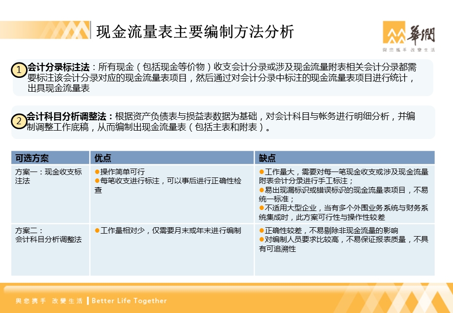 现金流量表方案培训.ppt_第3页