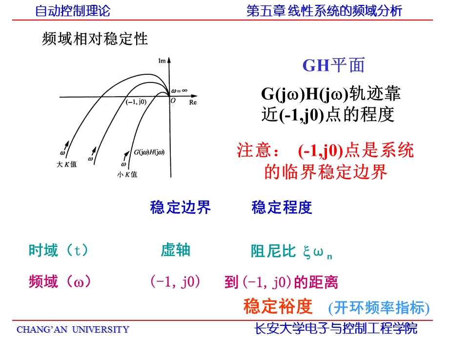 自动控制理论第二十讲.ppt_第3页