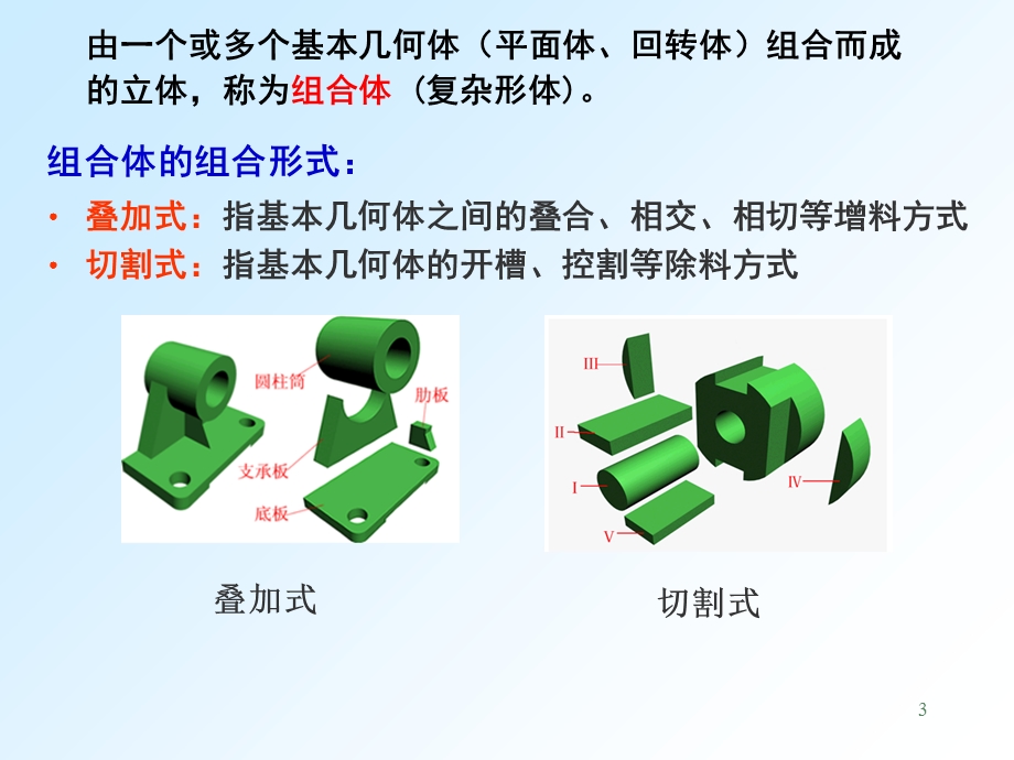 组合体的三视图表达.ppt_第3页