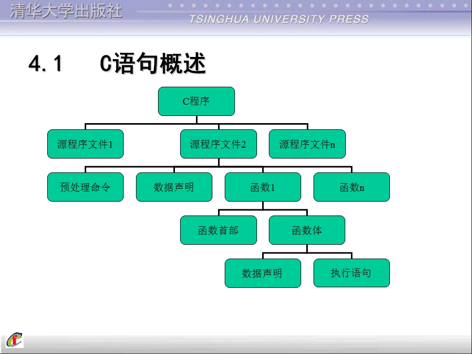 计算机二级C语言第4章简单程序.ppt_第3页