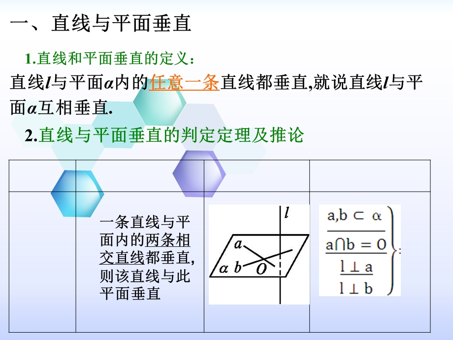 直线平面垂直的判定和性质.ppt_第2页